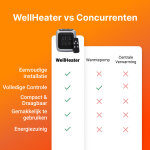 WellHeater image